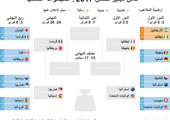 انفوجرافيك... كأس ديفيز للتنس 2017