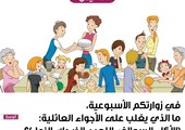 في زوارتكم الأسبوعية، ما الذي يغلب على الأجواء العائلية: (الأكل، السوالف، اللعب، الضحك، الزعل)؟