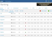 منتخبنا الوطني يتراجع من جديد في التصنيف العالمي