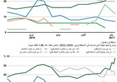 انفوجرافيك... مرشحو الرئاسة المحتملون في كورية الجنوبية 