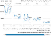 انفوجرافيك... السياحة في الفلبين... تعرّف عليها