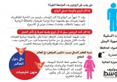 بالفيديو... ﻿«الوسط» تنقل تجارب بحرينية تجاوزت «العقم»... و«الصحة»: لا تجهيزات للتخصيب في «السلمانية»
