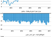 انفوجرافيك... بيانات الاقتصاد البريطاني