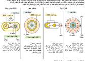 انفوجرافيك... كيفية امتلاك سلاح نووي