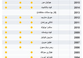 انفوجرافيك... الطريق إلى جوائز أوسكار