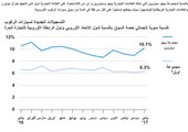 انفوجرافيك... شركات صناعة السيارات الأوروبية