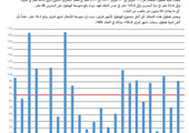 انفوجرافيك 