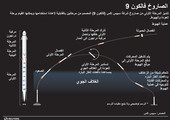 انفوجرافيك... تعرف على مهام الصاروخ فالكون 9