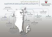 تنفيذاً لتوجيهات ولي العهد.. .وزارة الأشغال تطرح 11 مشروعاً تحسينياً عاجلاً يهدف لانسيابية الحركة المرورية