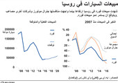 انفوجرافيك... مبيعات السيارات في روسيا