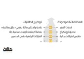 تهمة بويات تفصل 27 طالبة من جامعة أم القرى