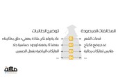 تهمة بويات تفصل 27 طالبة من جامعة أم القرى