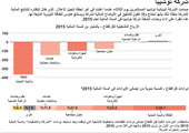 انفوجرافيك... أرباح توشيبا