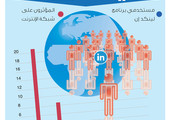 انفوجرافيك...  12 % من مستخدمي الإنترنت النشطين بدول مجلس التعاون الخليجي يستخدمون لينكد إن