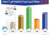 انفوجرافيك 