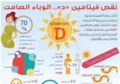 بالفيديو..﻿العريبي: 70 % من البحرينيين يعانون نقص فيتامين (د)... والدراسات ضرورة