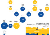 انفوجرافيك... بيجو ستروين قد ترفع حصتها في سوق سيارات الركوب الأوروبية إلى 16%