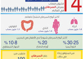 انفوجرافيك 