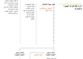 انفوجرافيك... كيف يطلب المهاجر اللجوء؟