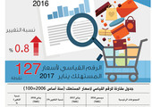 انفوجرافيك 