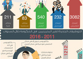 انفوجرافيك 