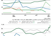 انفوجرافيك... مرشحو الرئاسة المحتملون في كوريا الجنوبية 