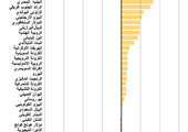 انفوجرافيك... أسعار صرف العملات عالمياً