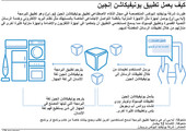 انفوجرافيك... كيف يعمل تطبيق يونيفيكاشن إنجين