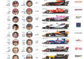 انفوجرافيك... فرق بطولة العالم لسباقات فورمولا 1 للسيارات 2017