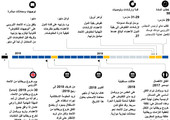 انفوجرافيك...  العد التنازلي لخروج بريطانيا من الاتحاد الأوروبي