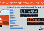 قطاع السيارات يمكن أن يحدث ثورة اقتصادية في جنوب آسيا