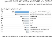 انفوجرافيك...  ما هي أهم القضايا التي تواجه بريطانيا اليوم؟