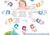 انفوجرافيك 