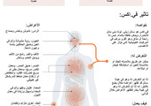 انفوجرافيك...  كيف تعمل المركبات الكيميائية التي تؤثر على الأعصاب؟