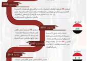 انفوجرافيك 