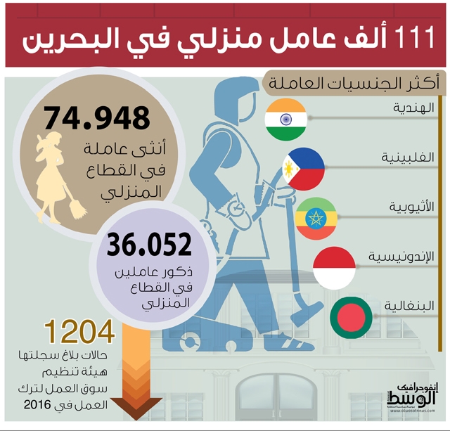 العمالة الوافدة تؤثر سلبًًا على اقتصاد الوطن