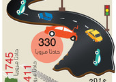 انفوجرافيك 
