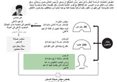 انفوجرافيك... انتخابات إيران