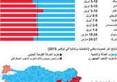 انفوجرافيك...  ماذا تعرف عن استفتاء تركيا؟
