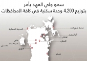 ﻿«الإسكان» تعج بالمراجعين... وموظفون: لا قوائم وسنتصل للمنتفعين لغاية العام 2002