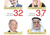 انفوجرافيك 
