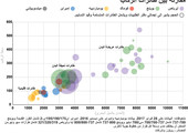 انفوجرافيك... ماذا تعرف عن طائرات الركاب؟