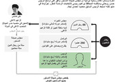انفوجرافيك... تعرف على كيفية إختيار المرشح للإنتخابات الرئاسة الإيرانية