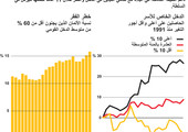انفوجرافيك... تباين الدخل في ألمانيا