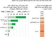 انفوجرافيك... ماذا عن تفكيك المحطات النووية؟
