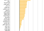 انفوجرافيك... تعرف على أسعار صرف العملات عالميا