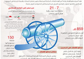 انفوجرافيك 