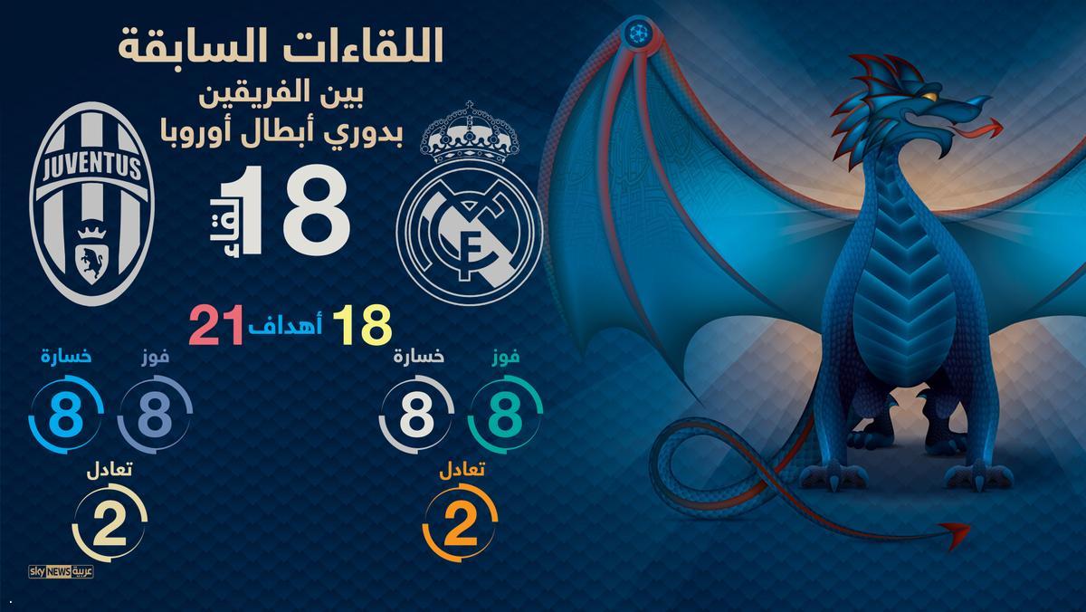 نهائي دوري الأبطال ريال مدريد و يوفنتوس الحلقة الأخيرة لزعامة أوروبا رياضة صحيفة الوسط البحرينية مملكة البحرين